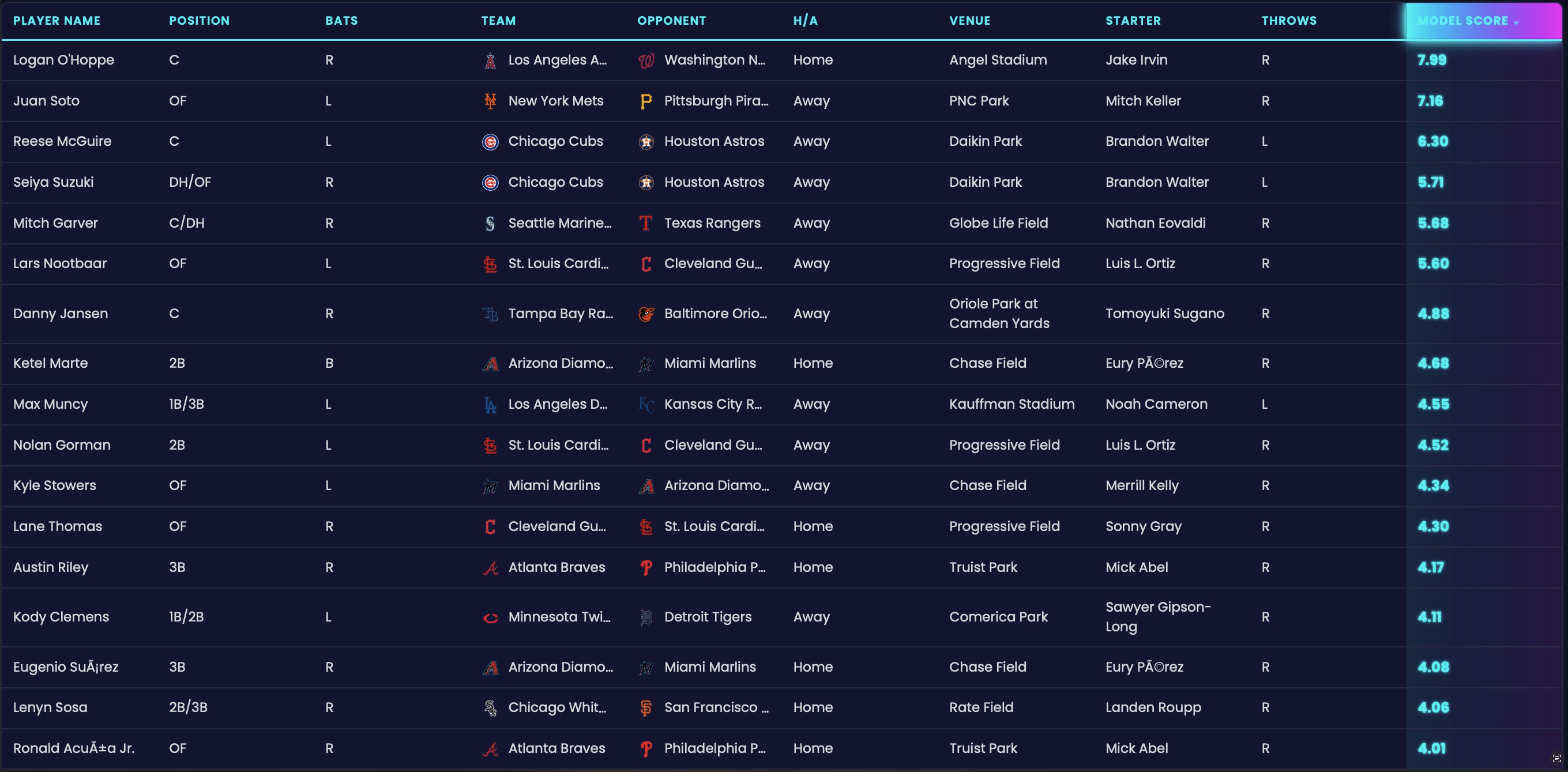 Dashboard Preview